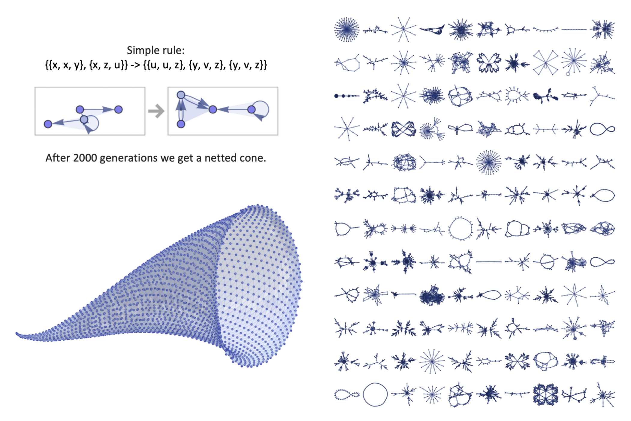 3D cone computation