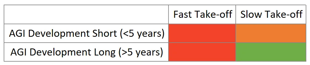 Timelines