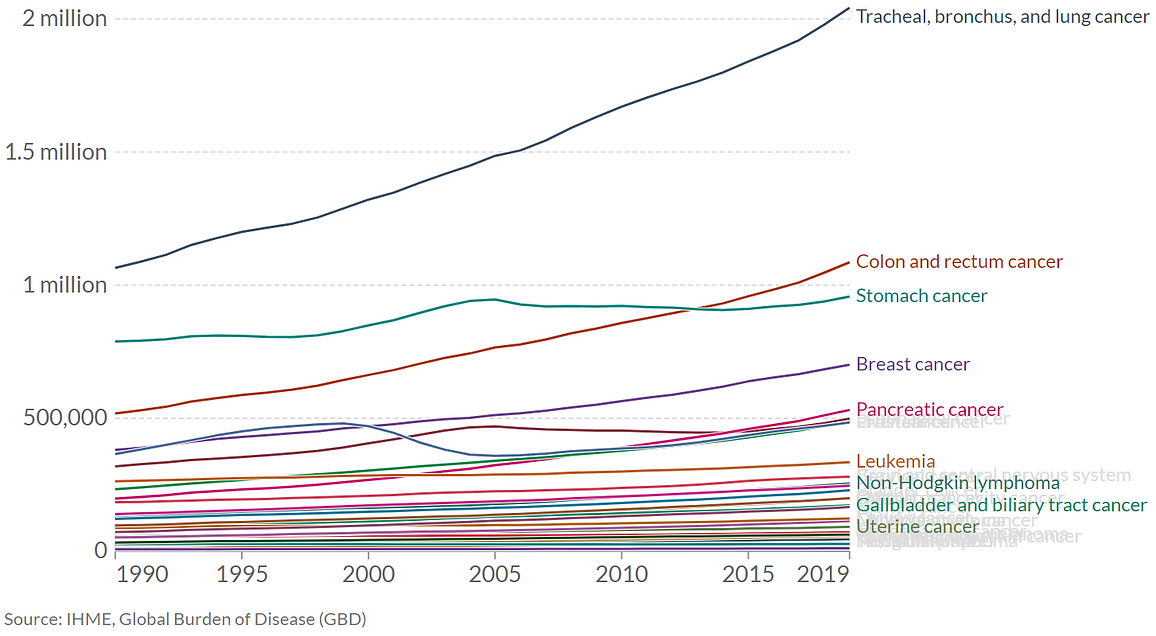 Cancer Deaths