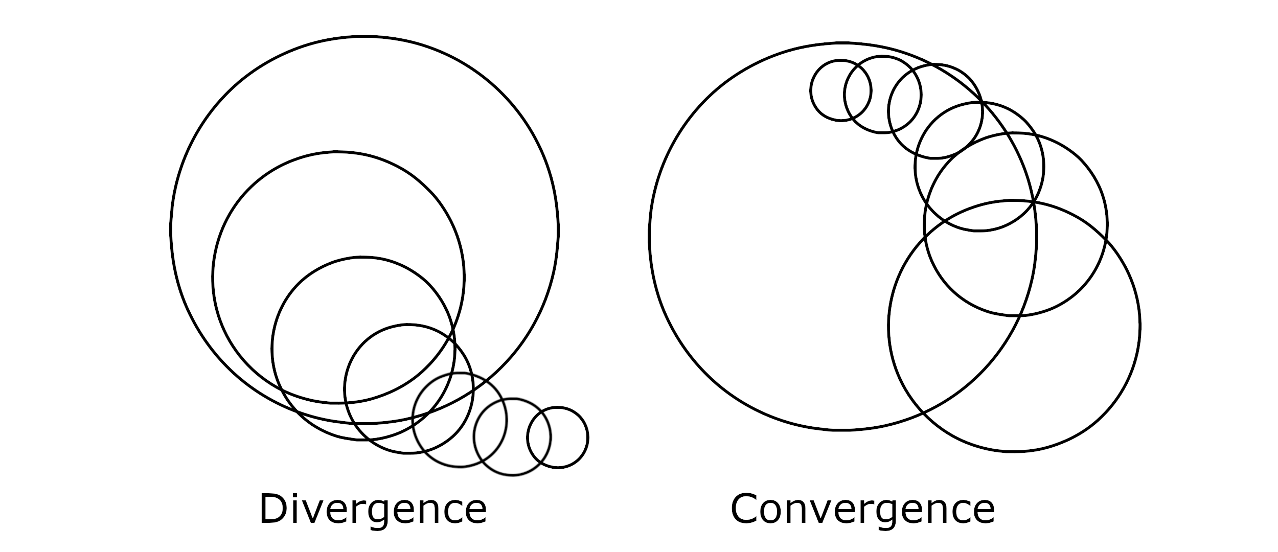 Cognition Hierarchy