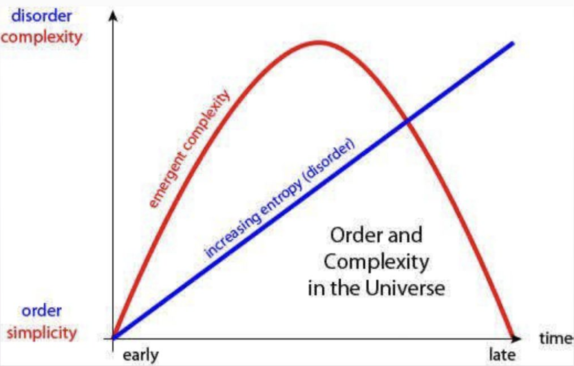 Complexodynamics