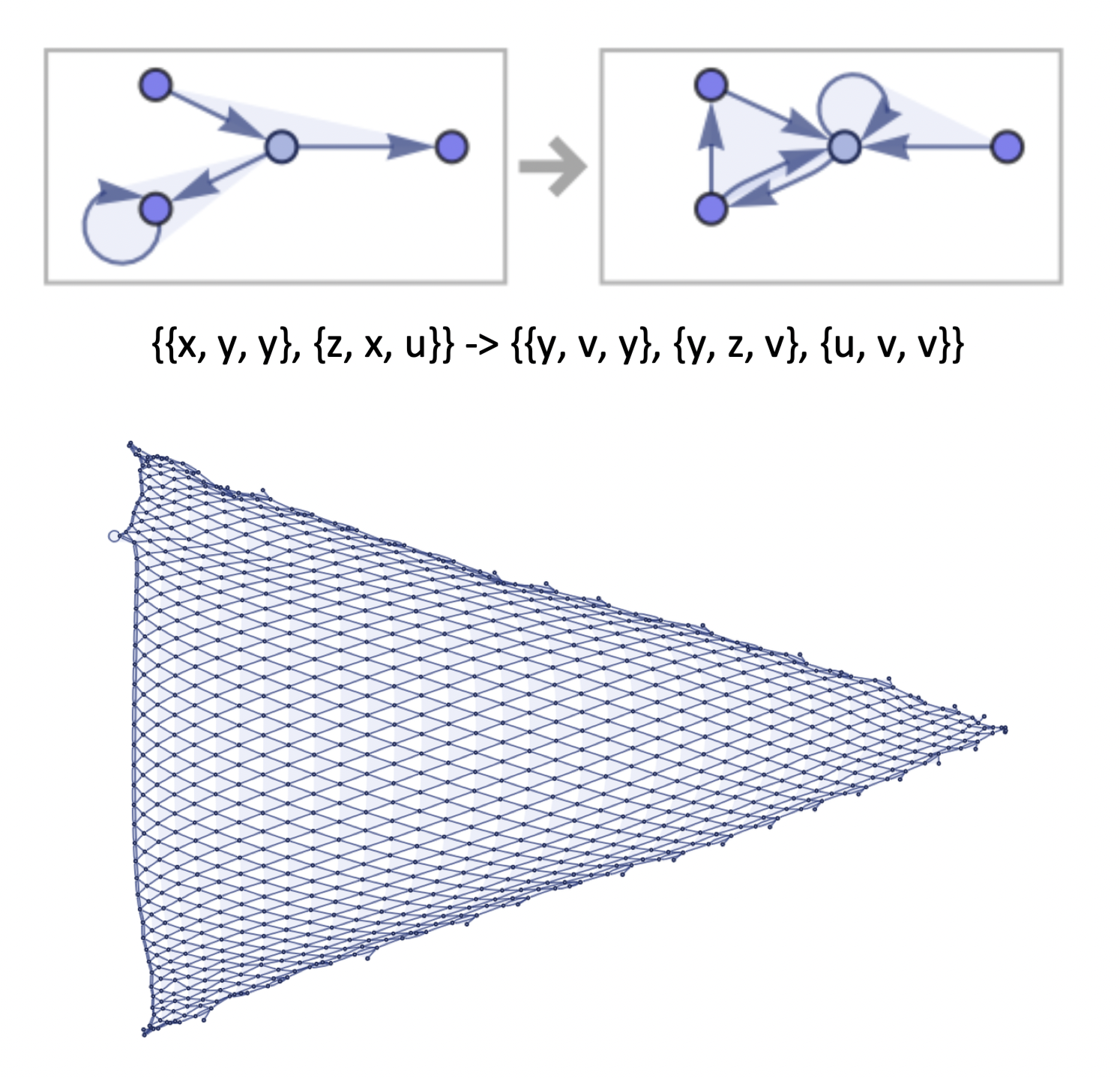 cone computation