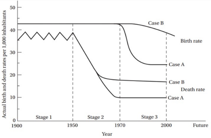 graph