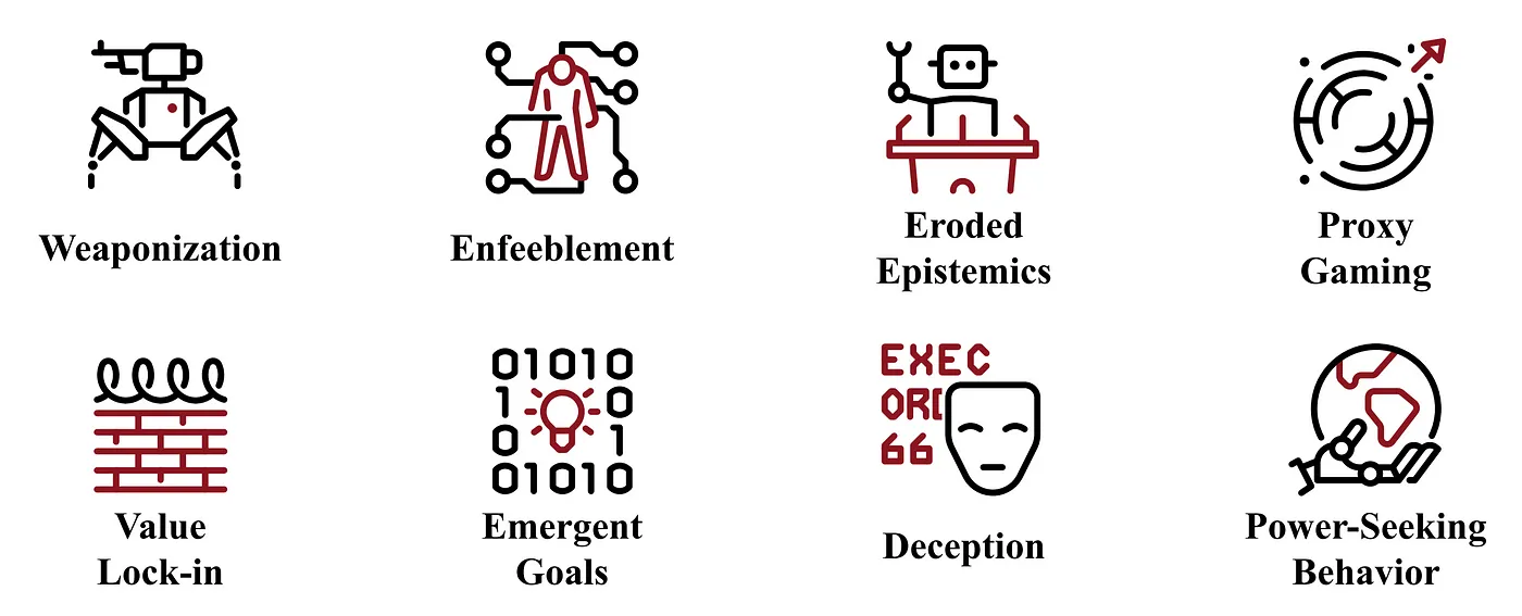 Failure Modes