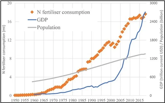 graph