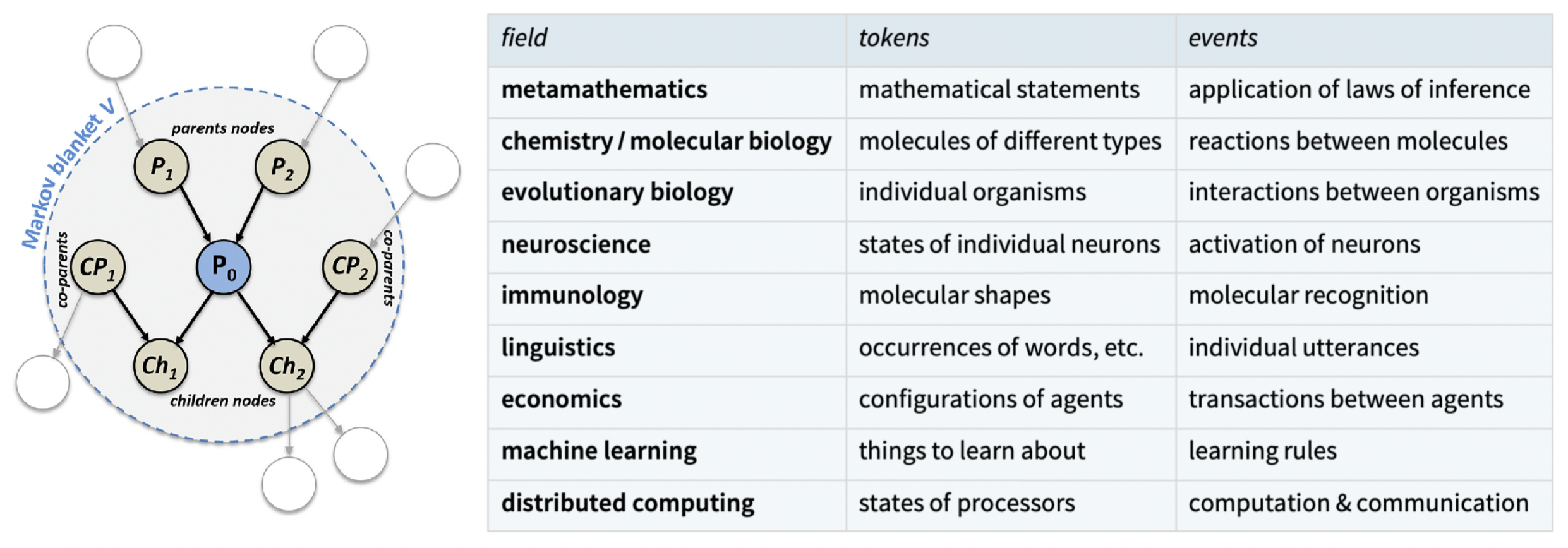 markov-multicomputation-table