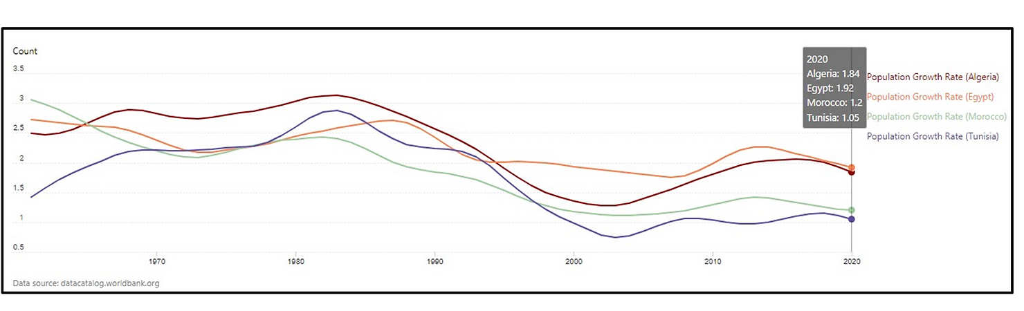 graph