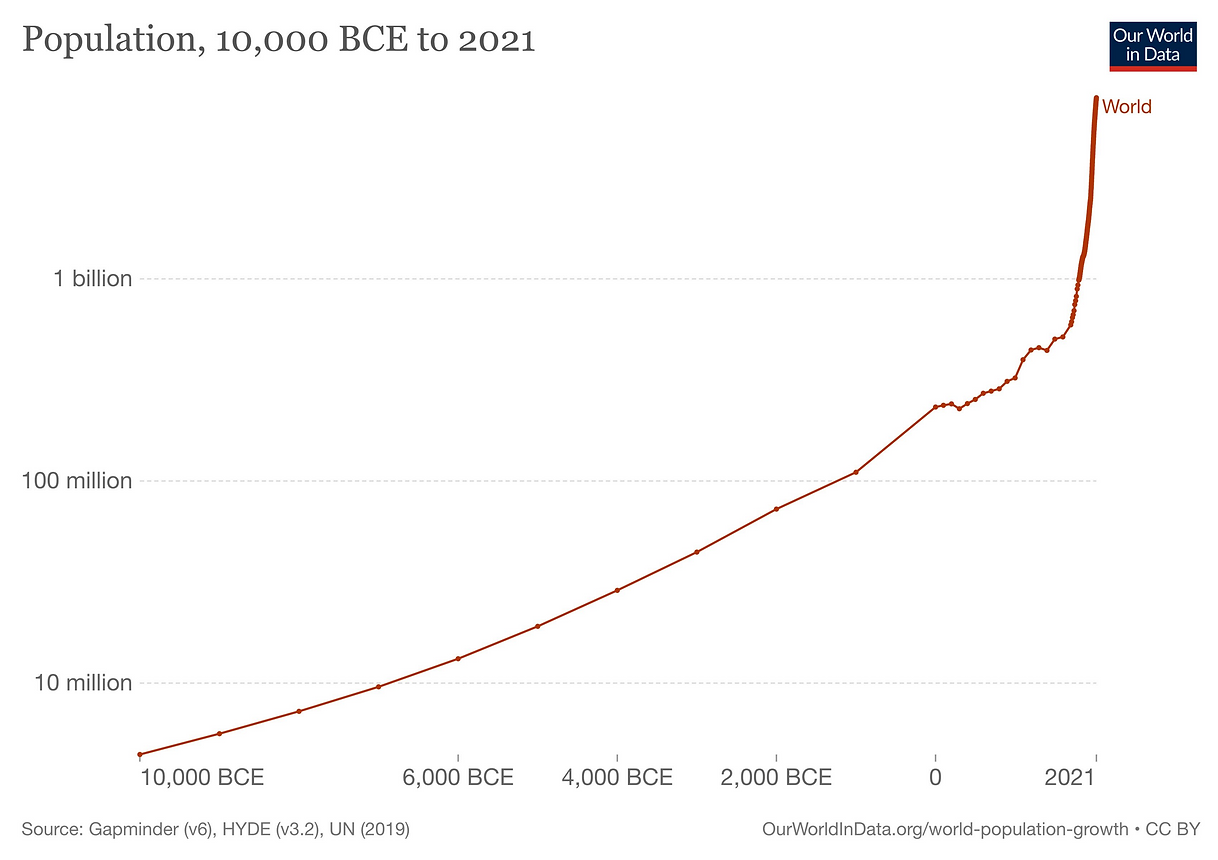 Population Growth