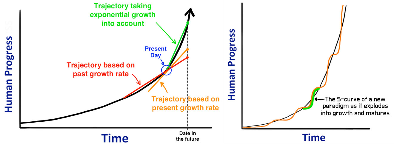 Graphs